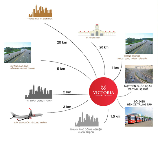 Dự án Victoria City ngay sân bay Long Thành